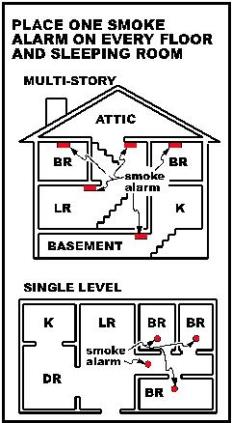 Safety Tips for Smoke Alarms