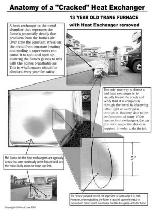 picture of anatomy of a bad heat exchanger