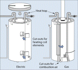 Energy-Efficient Water Heaters Melbourne FL